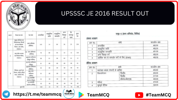 Upsssc Je Cutoff Upsssc Je Civil Result Out Teammcq