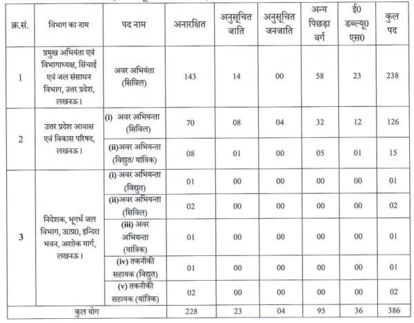 UPSSSC JE 2016 Cutoff UPSSSC JE CIVIL 2016 Result Out TeamMCQ