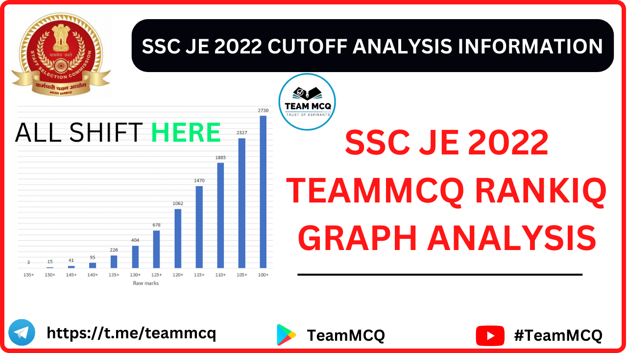 You are currently viewing SSC JE CIVIL 2022 RANKIQ CUTOFF/ SSC JE TEAMMCQ CIVIL GRAPH ANALYSIS/ SSC JE CIVIL GRAPH TABLE