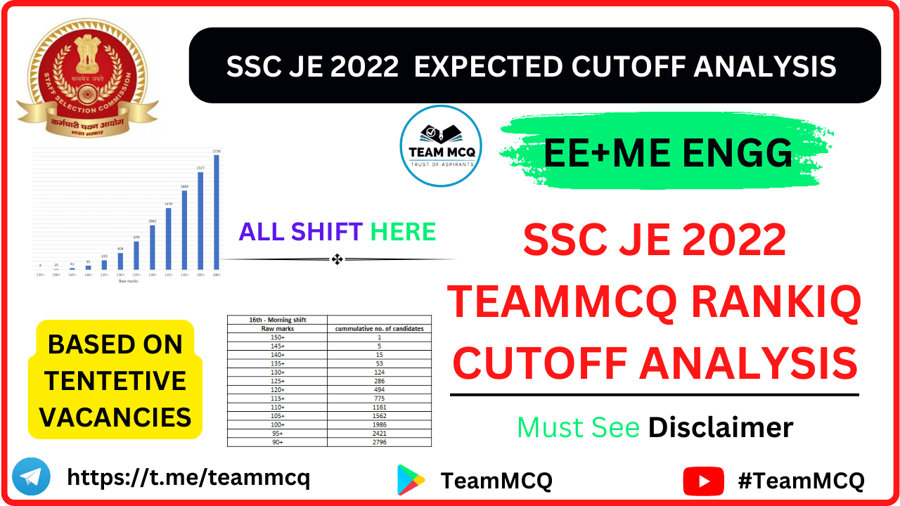 Read more about the article SSC JE MECHANICAL ELECTRICAL 2022 CUTOFF/ SSC JE TEAMMCQ MECHANICAL/ELECTRICAL GRAPH ANALYSIS