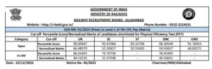 Read more about the article RRB GROUP D RESULT AND CUTOFF 2022