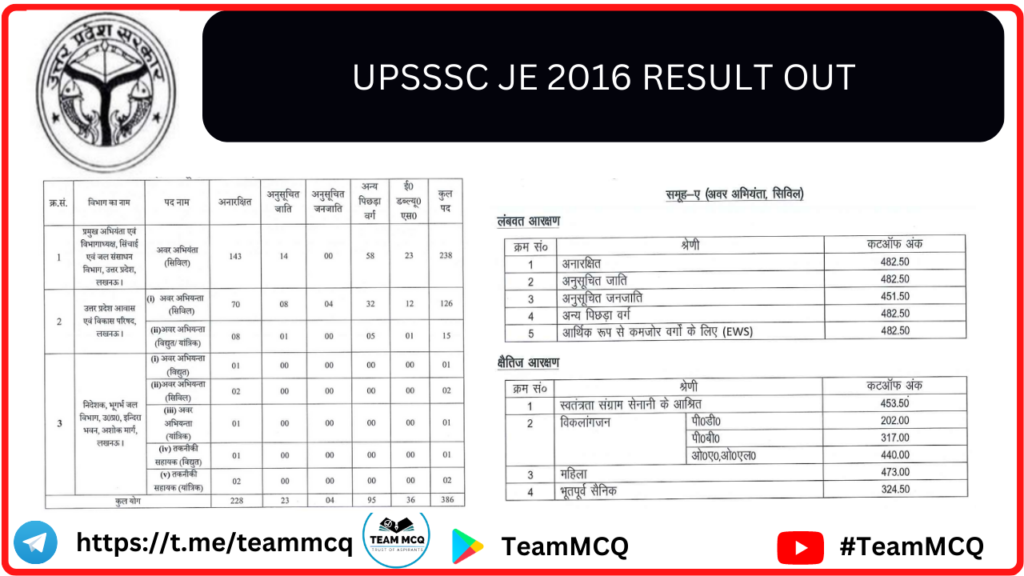 UPSSSC JE 2016 RESULT