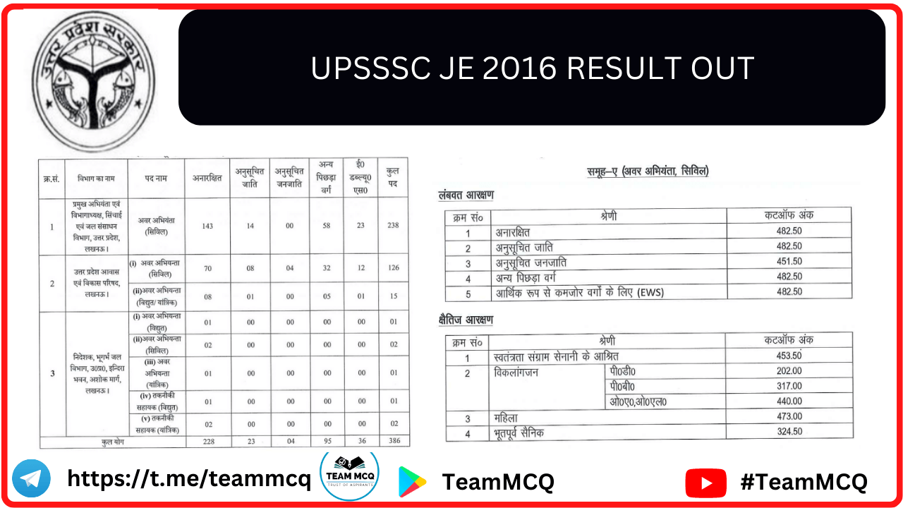 Read more about the article UPSSSC JE 2016 Cutoff / UPSSSC JE CIVIL 2016 Result out