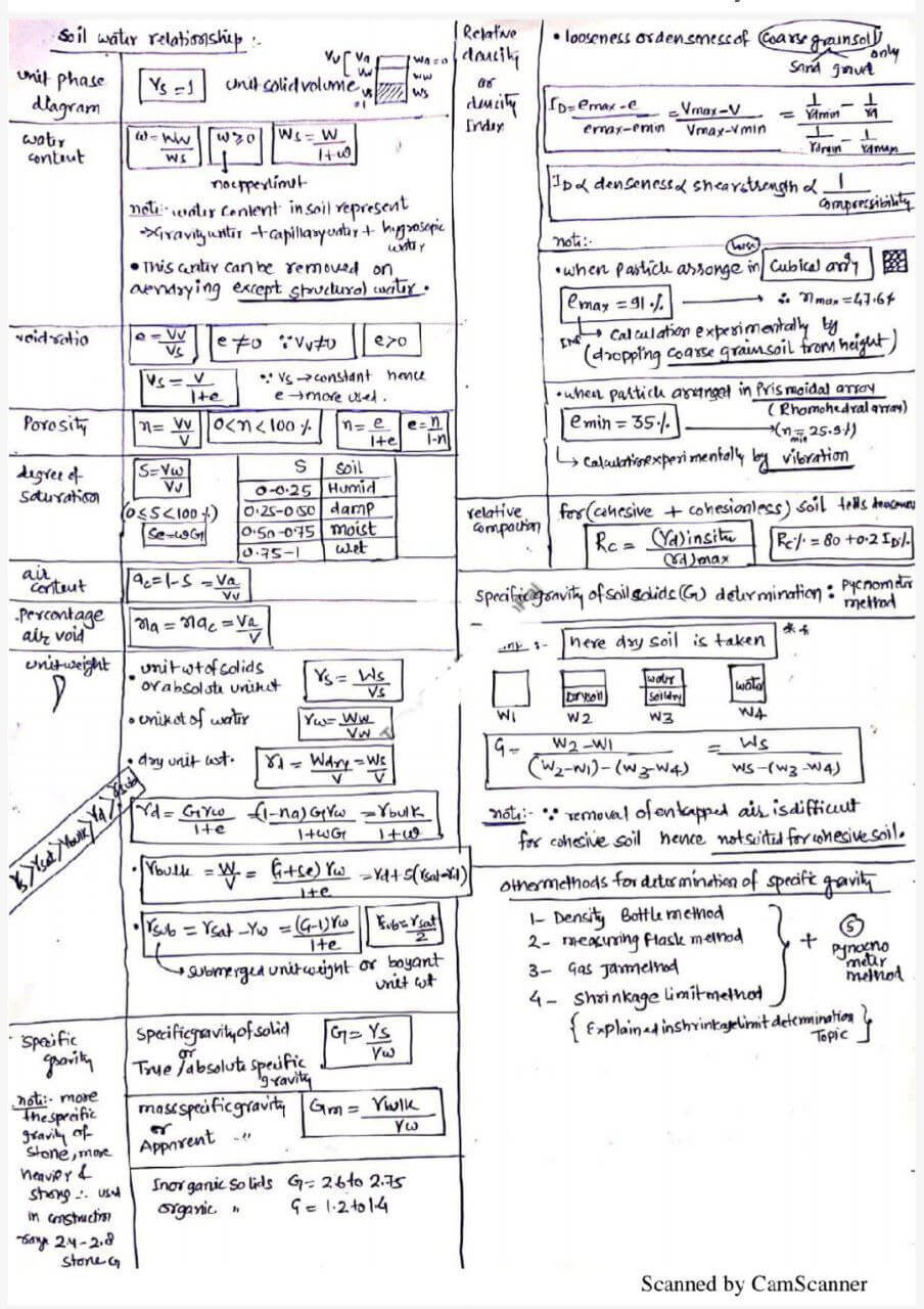 how-to-make-short-notes-for-ssc-je-teammcq
