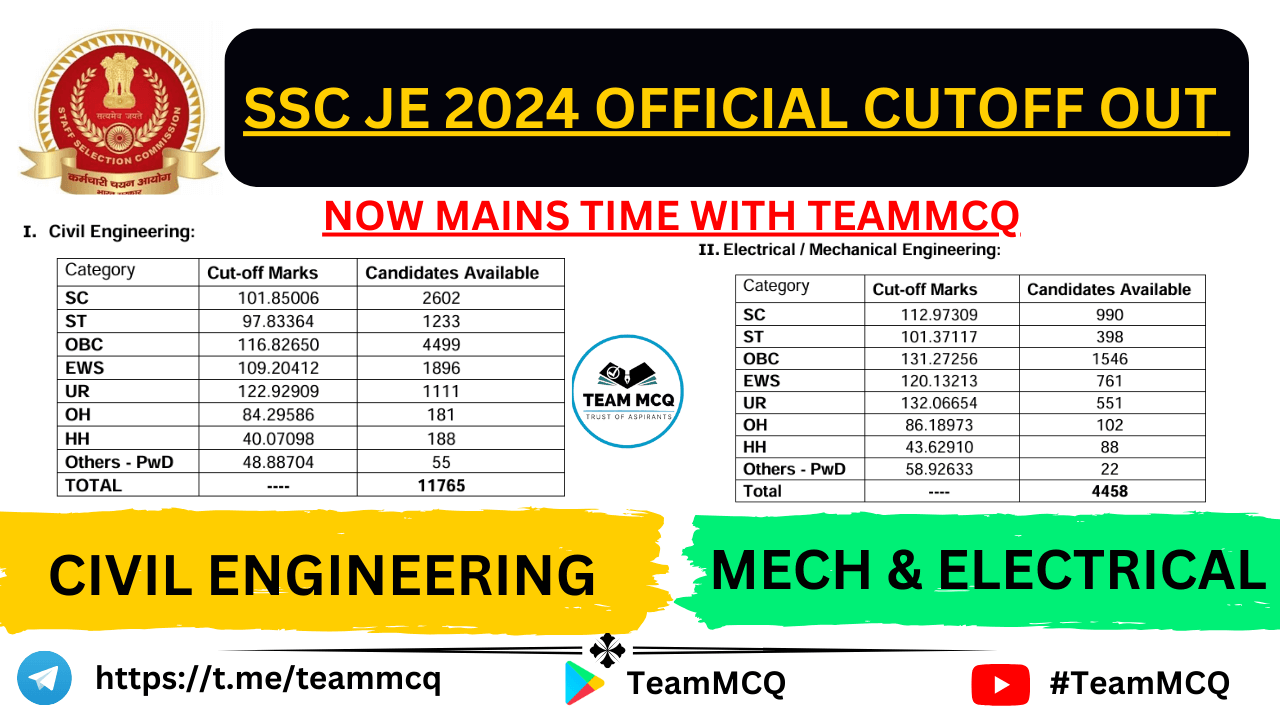 You are currently viewing SSC JE PRE 2024 RESULT OUT / SSC JE PRE 2024 CUTOFF