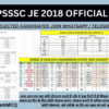 UPSSSC JE 2018 Official Cutoff