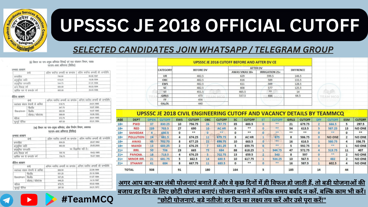 UPSSSC JE 2018 Official Cutoff