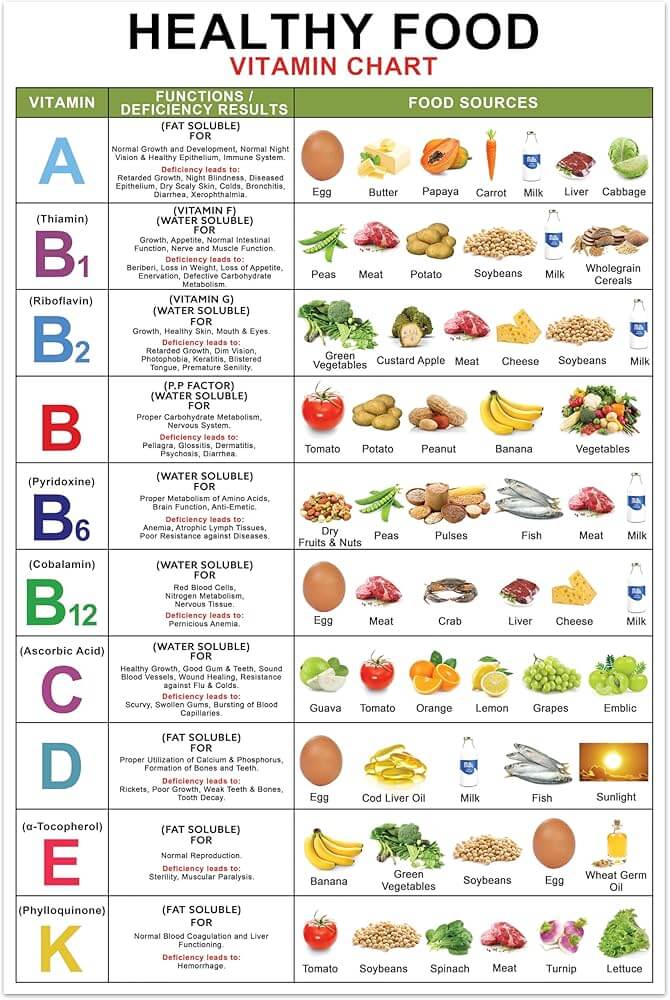 Deficiency Diseases